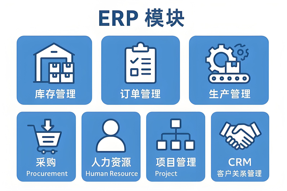 以顺景软件为参照:ERP系统深度测评的正确打开方式